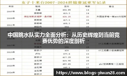 中国跳水队实力全面分析：从历史辉煌到当前竞赛优势的深度剖析