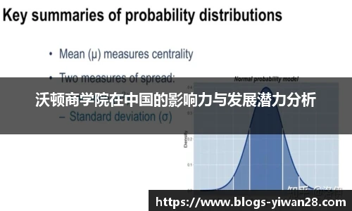 沃顿商学院在中国的影响力与发展潜力分析