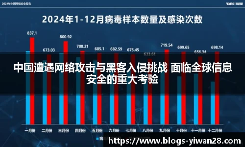 中国遭遇网络攻击与黑客入侵挑战 面临全球信息安全的重大考验