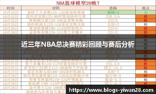 近三年NBA总决赛精彩回顾与赛后分析